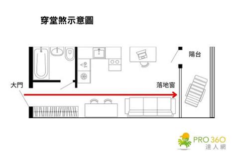 居家風水師|12 個常見的居家風水禁忌 & 化解方式，好的格局與擺。